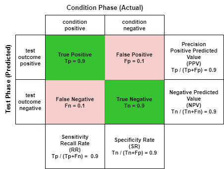 Confusion matrix of Object Detection