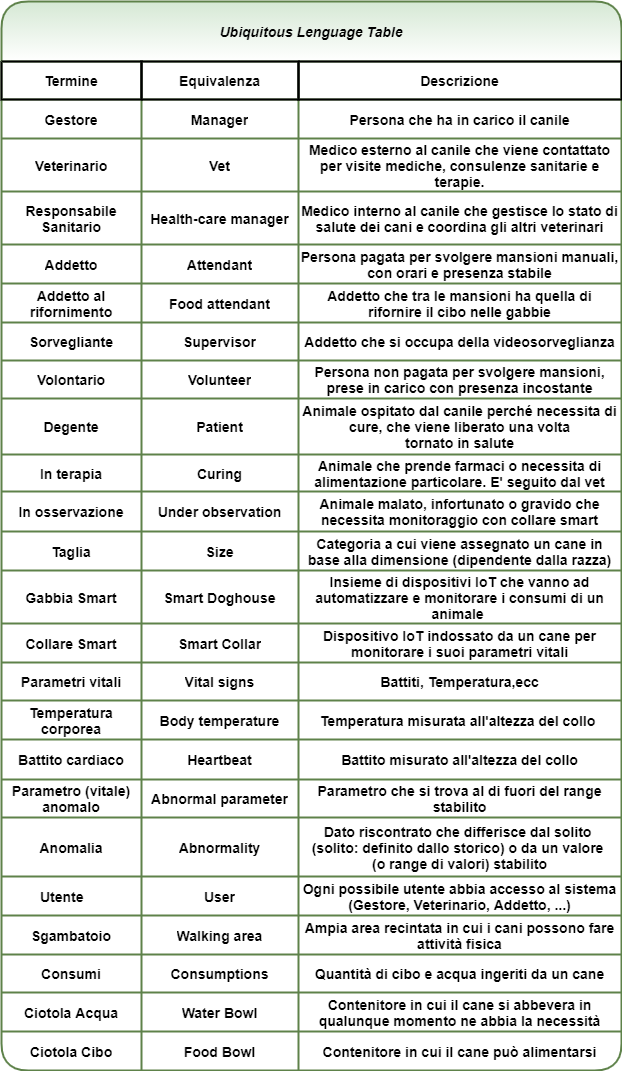 Tabella ubiquitous language