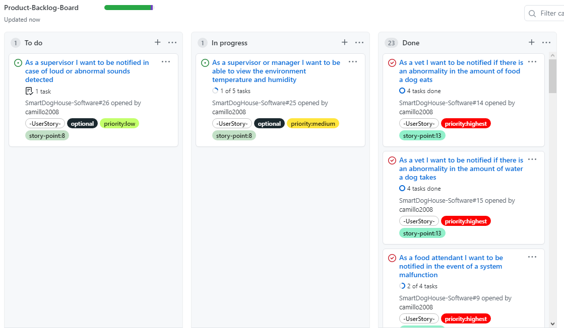 Product Backlog Board con tutte le user-stories