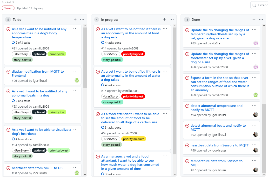 Sprint Backlog Board